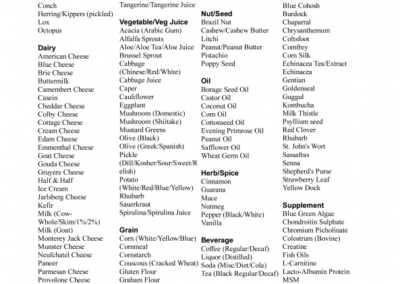 Types of Foof To Eat - Blood Type O