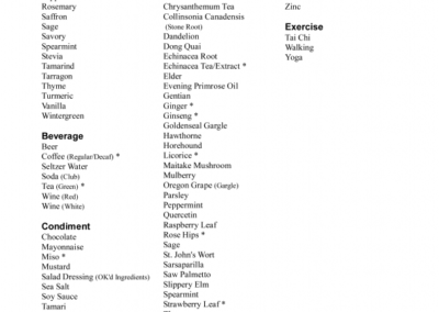 Types of Foof To Eat - Blood Type AB