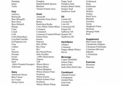 Types of Foof To Eat - Blood Type B