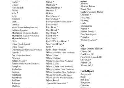 Types of Foof To Eat - Blood Type AB