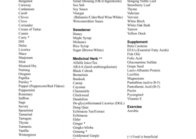Types of Foof To Eat - Blood Type B