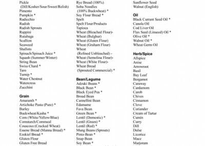 Types of Foof To Eat - Blood Type A