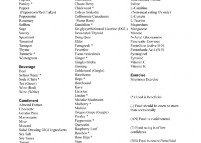 Types of Foof To Eat - Blood Type O