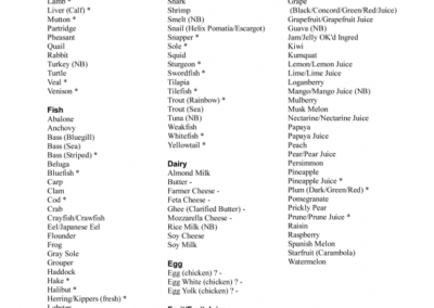 Types of Foof To Eat - Blood Type O