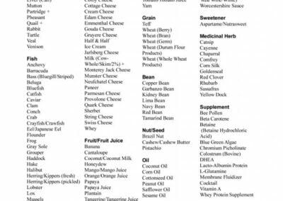 Types of Foof To Eat - Blood Type A