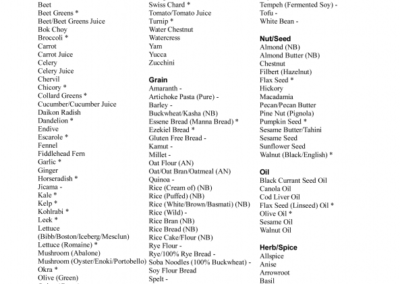Types of Foof To Eat - Blood Type O
